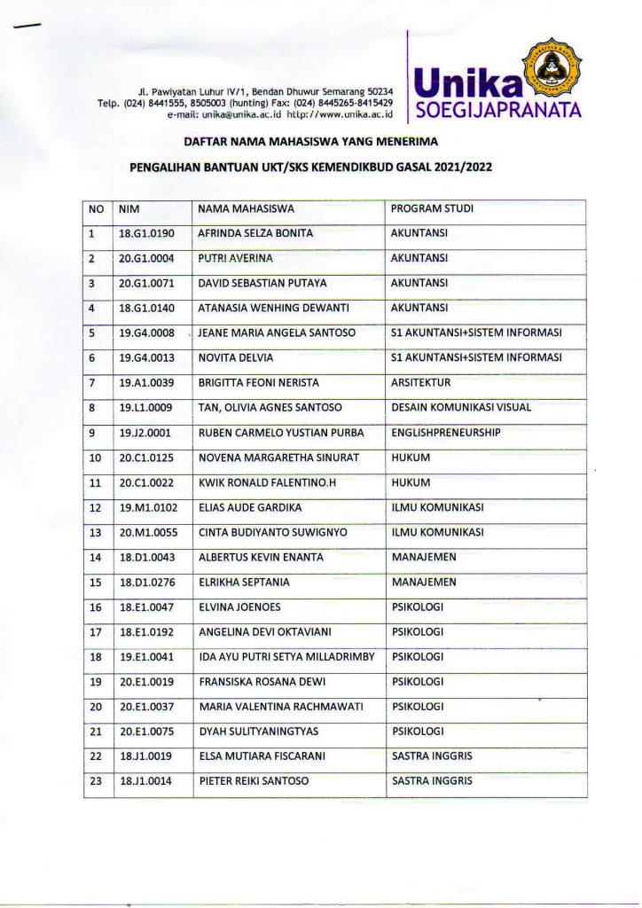 PENGALIHAN BANTUAN UKT KEMENDIKBUD KE UKP GENAP 2021/2022