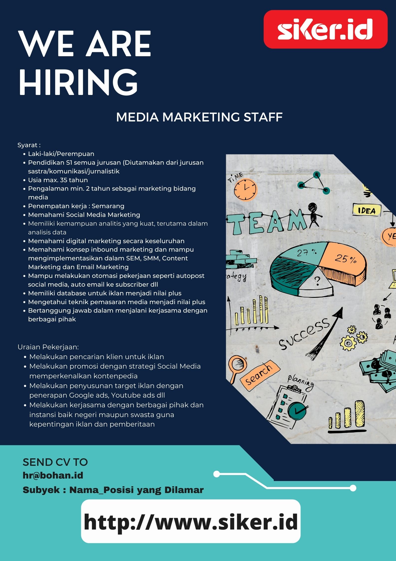 Media Marketing Staff @ Siker.id